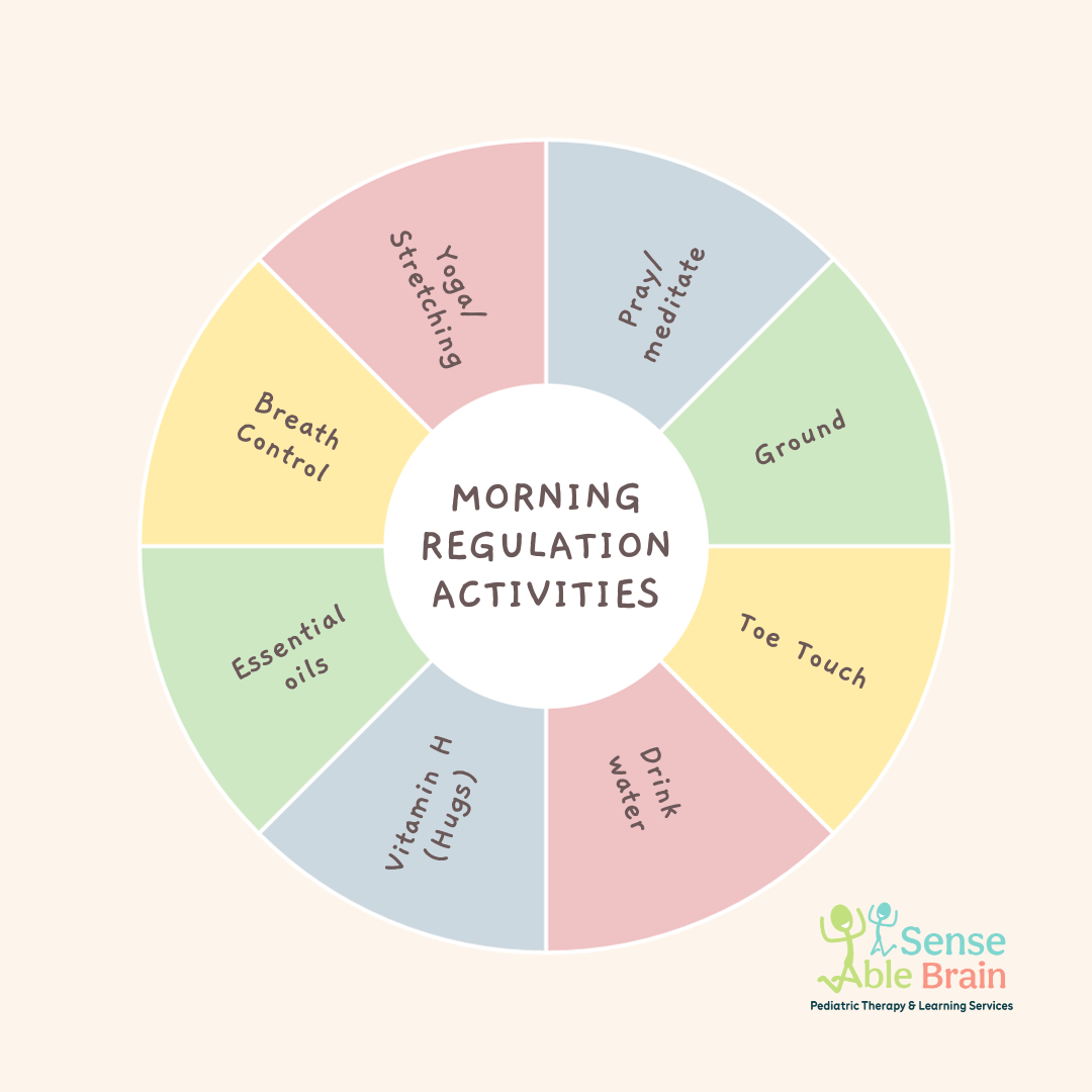 Image result for Morning Regulation Activities - Sense Able Brain